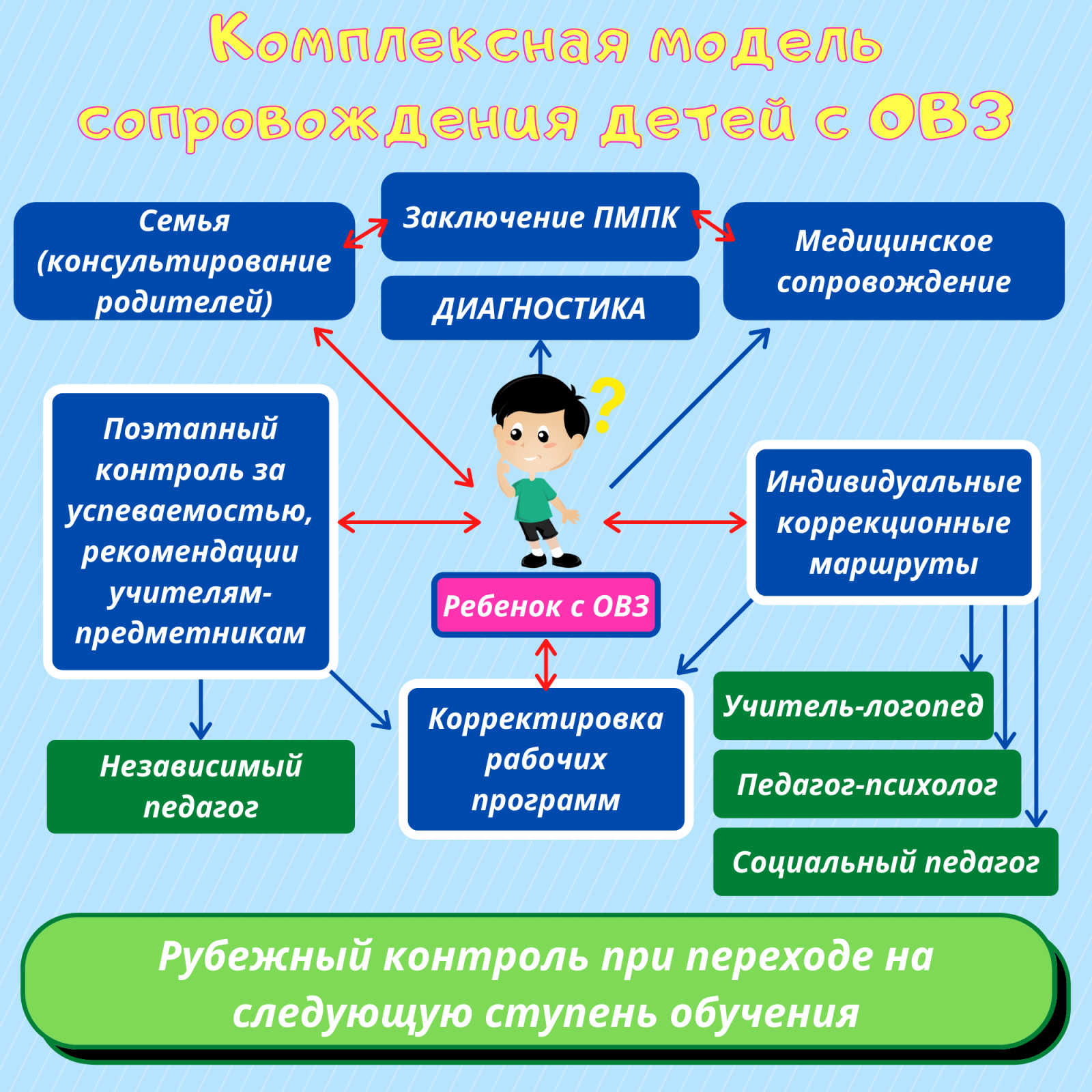 Мера поддержки.